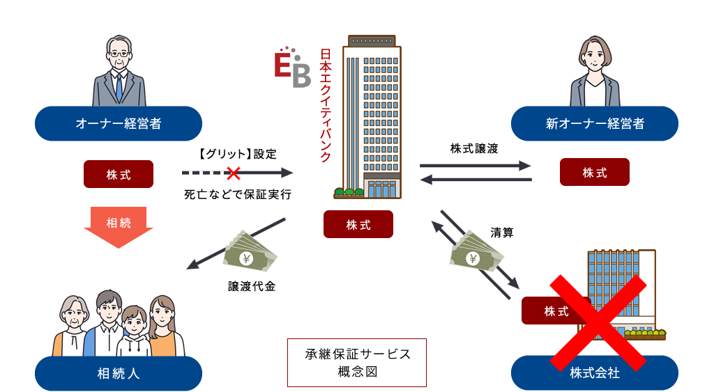 承継保証サービス概念図