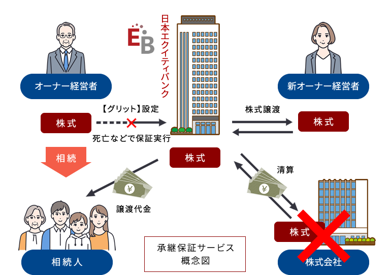 承継保証サービス概念図